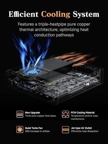 MINISFORUM AMD Ryzen 9 9955HX MS-A2 Mini PC (16C/32T, up to 5.4GHz), 32GB DDR5 1TB SSD, PCIe×16, HDMI/2x USB-C (8K@60Hz), 2X SFP+ 10G, 2X 2.5G LAN, 3X SSD M.2 (2280/22110/U.2) — view 3