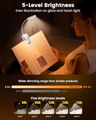 Glocusent 20 LED Reading Lights for Books in Bed, Eye Caring Reading Light — view 2