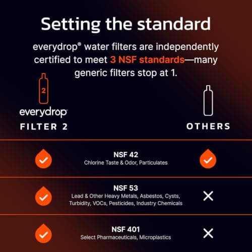 everydrop by Whirlpool Ice and Water Refrigerator Filter 2, EDR2RXD1, Single-Pack — view 4