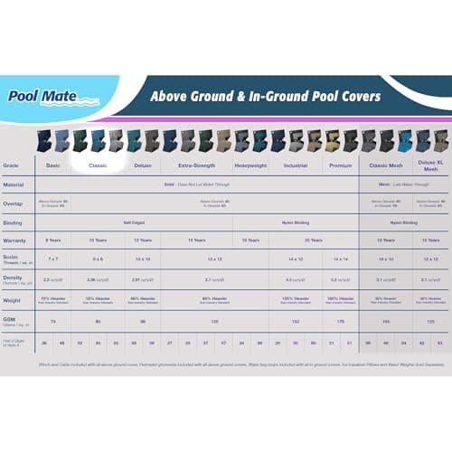 Pool Mate 351632RPM Winter Pool Cover, Heavy-Duty Blue, 16 x 32 ft Inground Pools