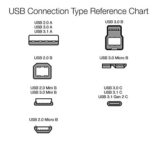 Amazon Basics USB-A to Micro USB Charging Cable, 480Mbps Data Transfer Speed, Gold-Plated Plugs, Compatible with Android Phones and Tablets, 6 Foot, Black — view 4