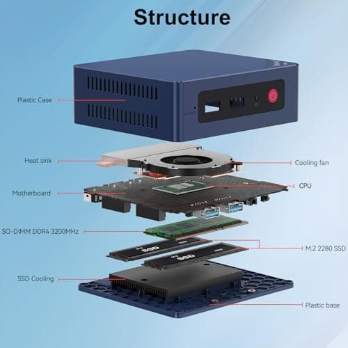 Beelink Mini S13 Mini PC,13th Intel Twin Lake-N150 (up to 3.6GHz, Upgraded N100), 16GB DDR4 500GB M.2 SSD, Mini Desktop Computer Support 4K Dual Display/USB 3.2/WiFi 6/BT 5.2 for HTPC/Office/Business — view 7