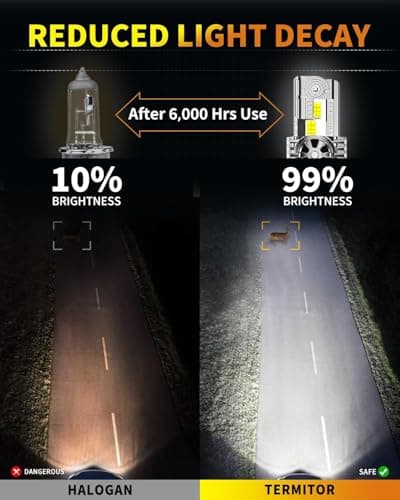 Termitor H4/9003/HB2 Light Bulb for Motorcycle, 30,000LM High Brightness, 6500K Cool White, 1:1 Halogen Size, Plug and Play Hi/Low Beam Bulb, 75K+ Hour Lifespan with Cooling Fan, Pack of 1 — view 3