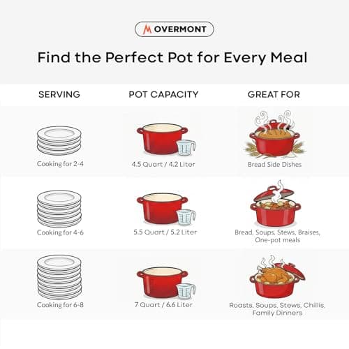 Overmont Enameled Cast Iron Dutch Oven - 5.5QT Pot with Wide Handles Lid Cookbook & Cotton Potholders - Heavy-Duty Pre-Seasoned Cookware Oven Safe to 500°F for Braising, Stews, Roasting, Sourdough Baking — view 4