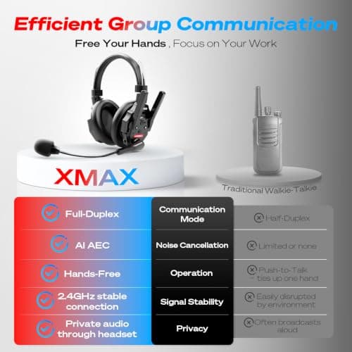SYNCO XTALK XMAX5 Wireless Intercom Headset System, 5-Person Dual-Ear 2.4GHz Full Duplex Communication Headset 500m Range Call & Music Control 24H Battery for Film Shoots Teamwork Sports Events — view 5