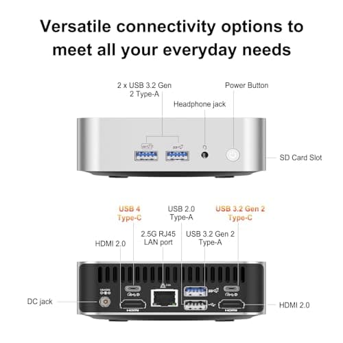 GEEKOM A6 Mini PC, Ryzen 7 6800H, 16GB DDR5 Upgradable RAM 1TB PCIe 4.0 SSD — view 5