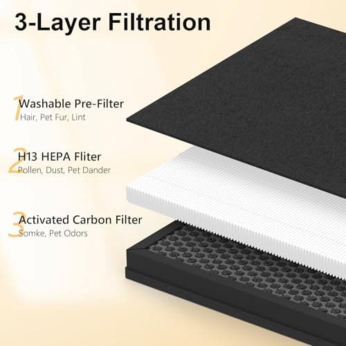 ET066 Replacement Filter Compatible with Evalit ET066 Air Purifier, for Home Large Room, Original Version, 2 Pack — view 3