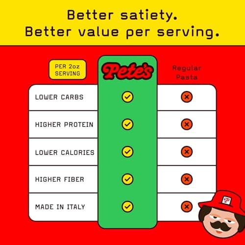 Low Carb, Protein Pasta Variety | Penne, Rotini, Elbow Macaroni with 17g Protein, 7g Carbs | Healthy, Keto Pasta Made in Italy | 3-Pack, 8oz - Pete’s Pasta — view 8