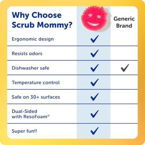 Scrub Mommy Kitchen Sponges - Dual-Sided Dish Sponges for Scrubbing - Non-Scratch Cleaning Sponges for Washing Dishes, Bathroom & Multi-Surface Cleaning - Online Exclusive (3 Count) — view 5