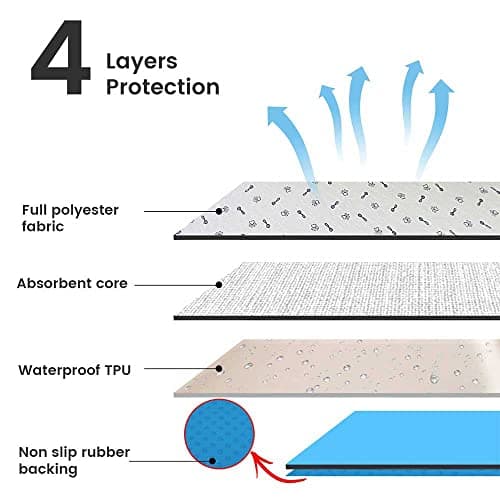 Peepeego 2PCS Pee Pads for Dogs Washable 24inx36in with Free Comb- Reusable Puppy Pads with Fast Absorbent, Non-Slip, Waterproof-Premium Dog Pads for Training, Whelping — view 5