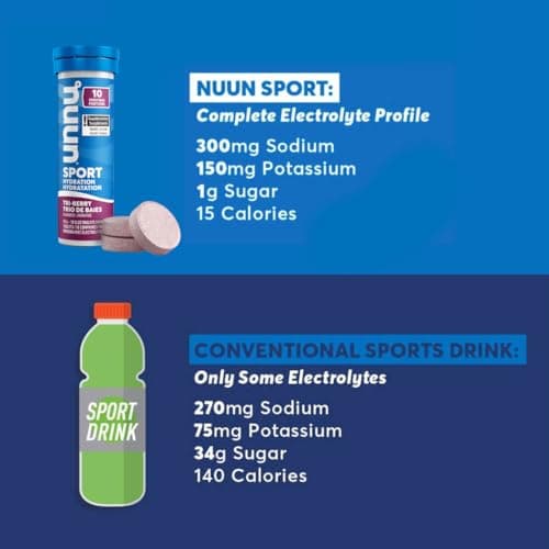 Nuun Sport: Electrolyte Drink Tablets, Box of 4 Tubes (40 servings), Tri-Berry, Electrolyte Hydration Supplement