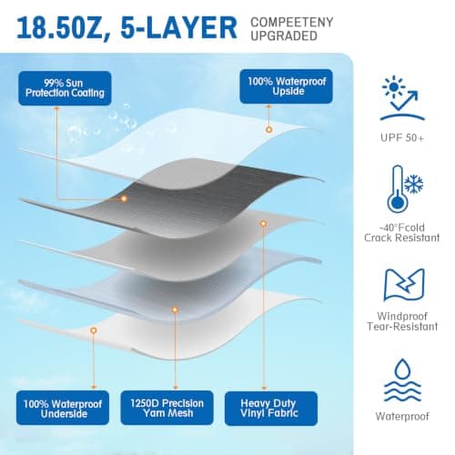 Dulepax RV Awning Fabric Replacement(18.2ft Fabric) Heavy Duty 18.5 oz Vinyl-Universal Camper Awning Replacement for All RV Brands-Senior Fade Grey — view 3