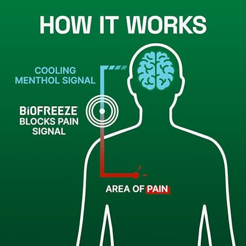 Biofreeze Large Pain Relief Patches, Menthol Pain Patches for Lower Back, Neck, Knee, & Shoulder, Comfortable & Flexible Fabric Stays in Place, 12 ct — view 4