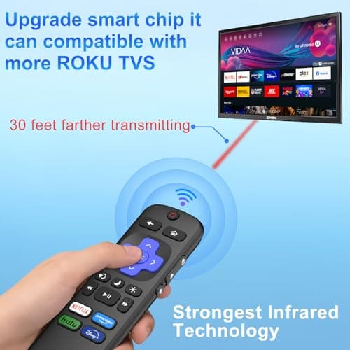 2 Pack Remote Control for Roku TV, Remote Replacement for TCL/Hisense/Sharp/Philips/JVC/RCA/Magnavox/Sanyo/LG/Haier ROKU TVs with Hulu/Prime Video Buttons — view 5