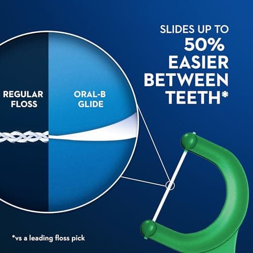 Oral-B Glide Complete with Scope Outlast Mint Flavour Floss Picks, 75 Count — view 4