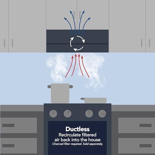 Broan-NuTone 413001 Non-Ducted Ductless Range Hood with Lights Exhaust Fan for Under Cabinet, 30-Inch, White — view 4