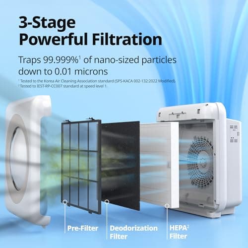 Coway Airmega AP-1512HH(W) True HEPA Purifier with Air Quality Monitoring, Auto, Timer, Filter Indicator, and Eco Mode, 16.8 x 18.3 x 9.7, White — view 4