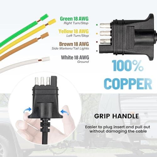MECMO 4 Way Trailer End Connector Wire 5 Feet Jacketed Cable, Heavy Duty 18AWG 4 Pin Trailer Light Plug Color-Coded Pure Copper, Trailer-Side Male End Replacement 4 Flat Connector Trailer Hitch Wiring — view 2