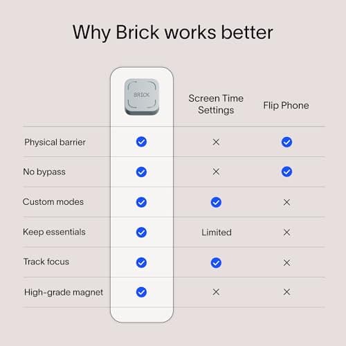 The Brick Phone Access Blocker Device for Cell Phones - Subscription-Free Phone Lock, Limits Smartphone Access, Reduces Screen Time & Improves Focus - High-Grade Magnet & Anti-Slip Silicone — view 4