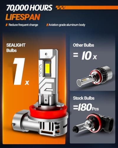 SEALIGHT H11 H8 H9 LED Headlight Bulbs, 48000LM 900% Super Bright H11 LED Bulbs, 1:1 Mini Size Plug and Play, 6500K Cool White Halogen Replacement, Pack of 2 — view 3