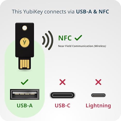 Yubico - YubiKey 5 NFC - Multi-Factor authentication (MFA) Security Key and Passkey, Connect via USB, FIDO Certified - Protect Your Online Accounts (USB A - NFC) — view 6