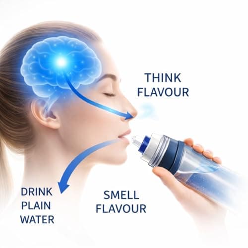 Air Scented Water Bottle 22oz with 3 Flavor Pods – Aroma Hydration Bottle-Flavour Through Scent No Sugar, No Calories, BPA-Free Reusable Bottle for Gym, Travel & Daily Hydration- H2O Scented — view 2