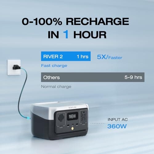 EF ECOFLOW Portable Power Station River 2, 256Wh LiFeP04 Battery/ 1 Hour Fast Charging, 2 Up to 600W AC Outlets, Solar Generator (Solar Panel Optional) for Outdoor Camping/RVs/Home Use — view 2