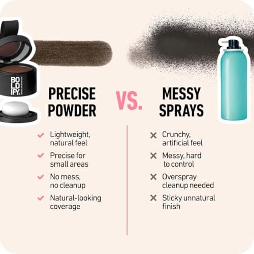 BOLDIFY Hairline Powder - Water-Resistant Root Touch Up Hair Color for Gray Coverage - 24-Hour Stain-Proof, Mess-Free Hair Powder for Thinning Hair — view 6