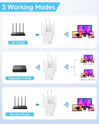WiFi Extender with 4 Directional Antennas, 1200Mbps Dual Band 5GHz+2.4GHz, WiFi Signal Booster Supports Multiple Devices, Easy Setup for Home Internet Coverage — view 4