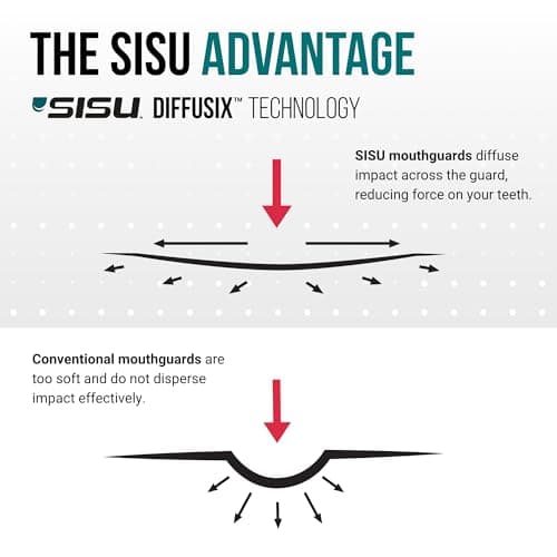 SISU Aero Small Mouthguard, Royal Blue - 30% Stronger Protection for Lacrosse, Football, Hockey, Roller Derby, Team Sports - Remoldable Up to 20 Times - Ultra Slim - Non Toxic — view 4