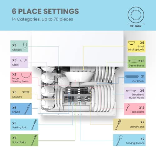 COMFEE’ Portable Mini Dishwasher, Energy Star, Countertop, 6 Place Settings, with 8 Washing Programs, Speed, Baby-Care, ECO& Glass, Dish Washer for Dorm, RV& Apartment, White — view 4
