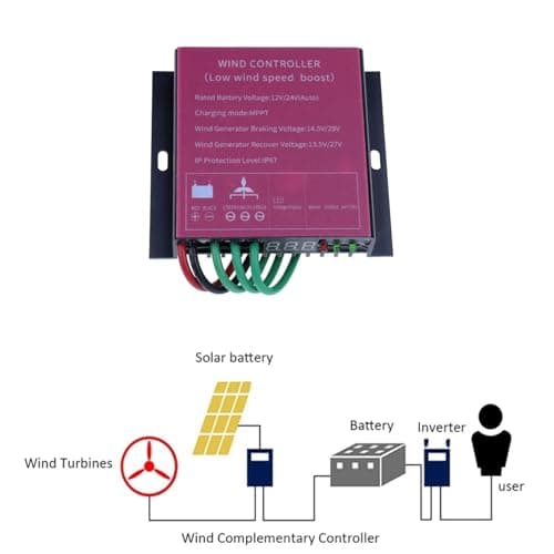 AISINILALAO 20000W 3-Phase Wind Turbine Charge Controller -12V 24V 48V Advanced Rectifier & Regulator for AC Permanent Magnet Generators, Full Protection Circuit,12v — view 5