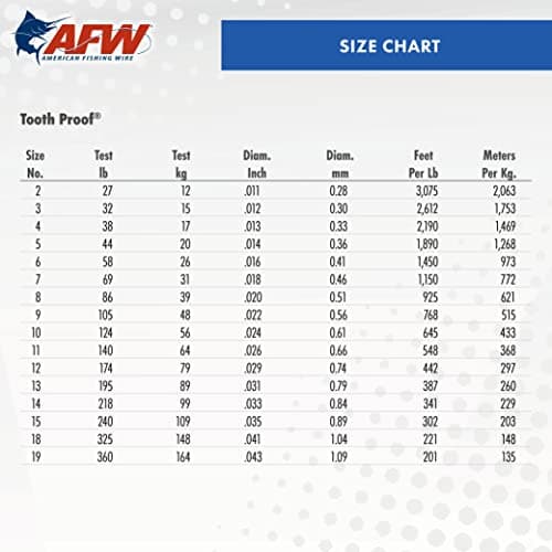 American Fishing Wire Tooth Proof Stainless Steel Single Strand Leader Wire, Size 8, Bright, 86 Pound Test, 30-Feet — view 3