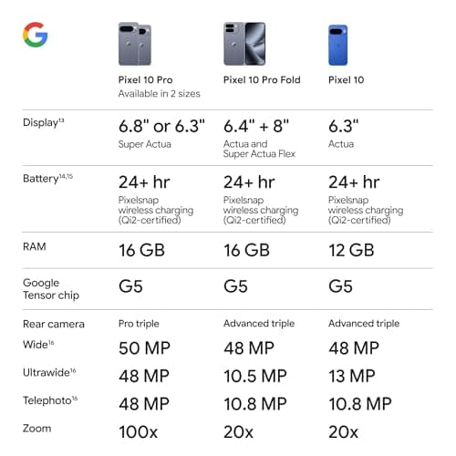 Google Pixel 10 - Unlocked Smartphone with Gemini - Indigo - 128 GB — view 9
