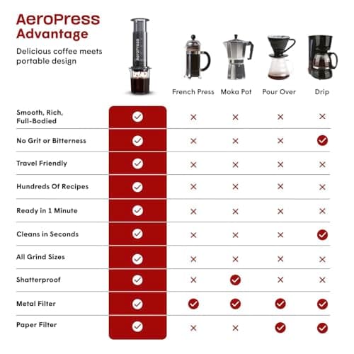 AeroPress Go Extra Small Portable Coffee Maker Kit — view 5
