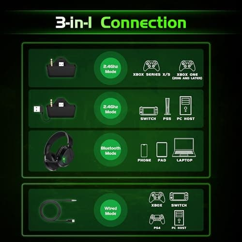 Wireless Gaming Headset — view 2