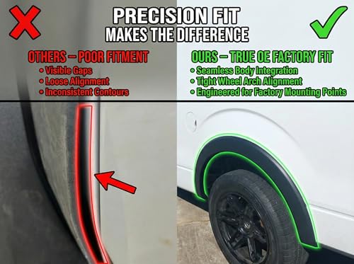 TRUXEN Fender Flares for Dodge Ram 2500/3500 2010-2018 Accessories Factory Style OEM UV Treated Paintable Matte Black Polypropylene Wheel Arch Extension with Extra Protection (Fleetside Models ONLY) — view 5