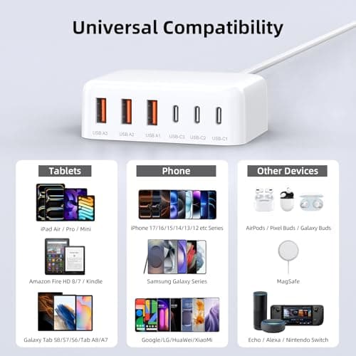 USB C Charger Block, 100W 6 Port PD USB C Charging Station and QC USB A Wall Charger Block Cube, Type C Charging Hub for iPhone 17 16 15 14 13 12 Pro Max iPad Galaxy S25 Pixel, 5ft Extension Cord — view 4