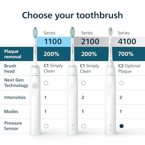 Philips Sonicare 4100 Series Electric Toothbrush - Sonic Toothbrush with Advanced Sonic Technology, Pressure Sensor, Two Intensity Settings, Smartimer & Quadpacer, Black, Model HX3681/24 — view 8