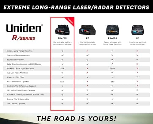 Uniden R7 Extreme Long-Range Laser-Radar Detector, Built-in GPS w/ Real-Time Alerts, Dual-Antennas Front & Rear w/Directional Arrows, Voice Alerts, Red Light Camera and Speed Camera Alerts — view 3