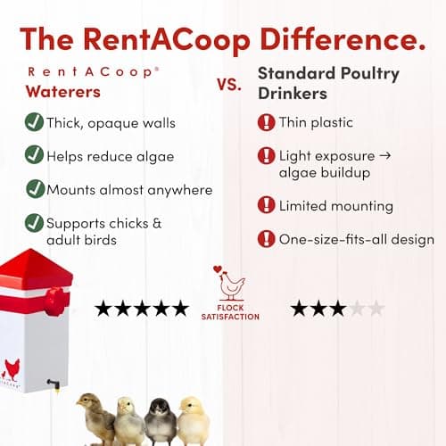 RentACoop 32oz(1L) Drinker Plus 2 Versatile Nipples - Suitable for Chicks, Quail, Pigeons, Doves, and Other Smaller Birds — view 2