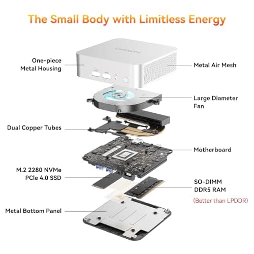 GEEKOM A6 Mini PC, Ryzen 7 6800H, 16GB DDR5 Upgradable RAM 1TB PCIe 4.0 SSD — view 8