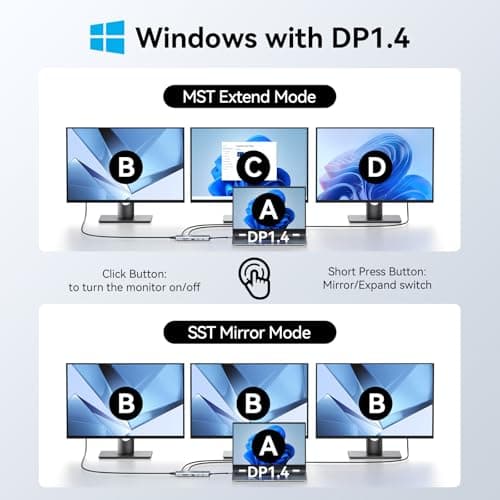 MOKiN 12-in-1 USB C Docking Station, 3 HDMI 4K@60Hz Triple Display Hub with 100W PD, 10Gbps USB-C/A Port, Gigabit Ethernet, SD/microSD Card Reader, Screen Control Button for Laptop Windows — view 2