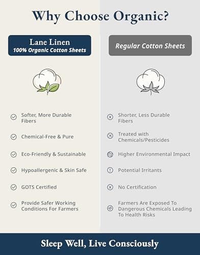 LANE LINEN King Sheets 100% Organic Cotton 4pc Percale Cooling Soft - White — view 4