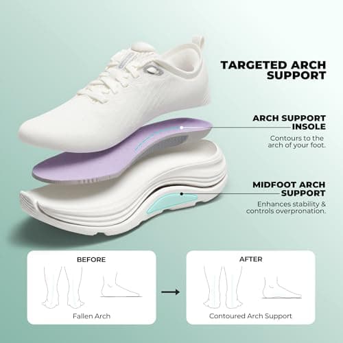 ALLSWIFIT Women's Walking Shoes Running Tennis Sneakers,White,7 — view 5