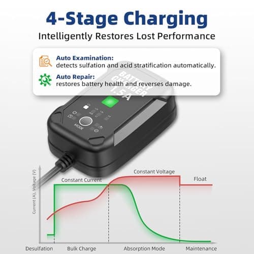 1.5A 6V/12V Car Battery Charger – Automatic Trickle Charger, Battery Maintainer with Overcharge Protection & Temperature Compensation – for Lead Acid, AGM, Gel, Lithium Batteries — view 3