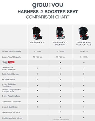 Britax Grow with You ClickTight Harness-2-Booster Car Seat, Cool Flow Gray — view 9