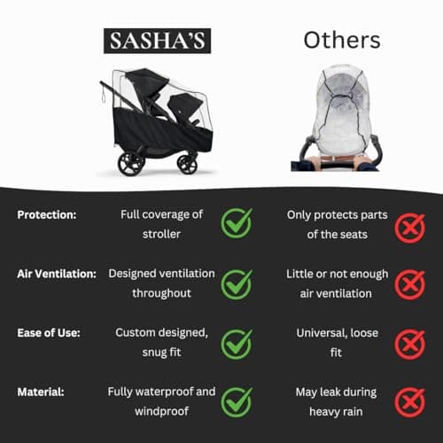 Rain Cover for The Bugaboo Kangaroo Double by SASHA'S (Stroller Not Included) - Weather Shield, Wind Cover — view 3