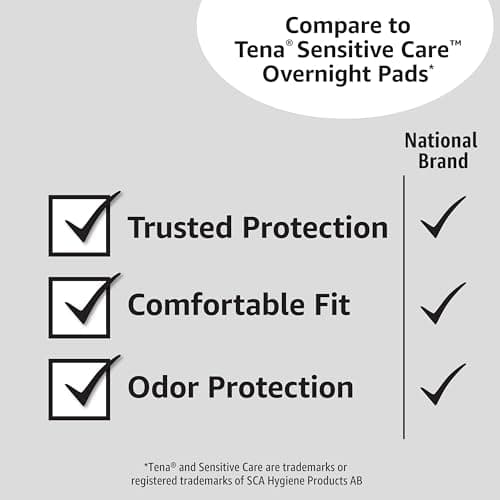 Amazon Basics Incontinence Pads for Women, Postpartum Pads, Bladder Control, Overnight Absorbency, Fresh Protection, Unscented, 30 Count — view 4