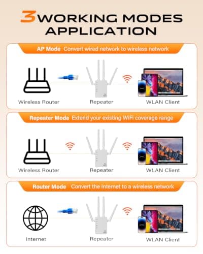 1200Mbps WiFi Extender with 4 Antennas, WiFi Extender Signal Booster with Ethernet Port and 12880Sq Ft, Easy Setup, Supports 105 Devices for Home — view 5